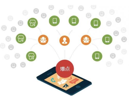 甘南为什么越来越多的企业通过软文营销来引流